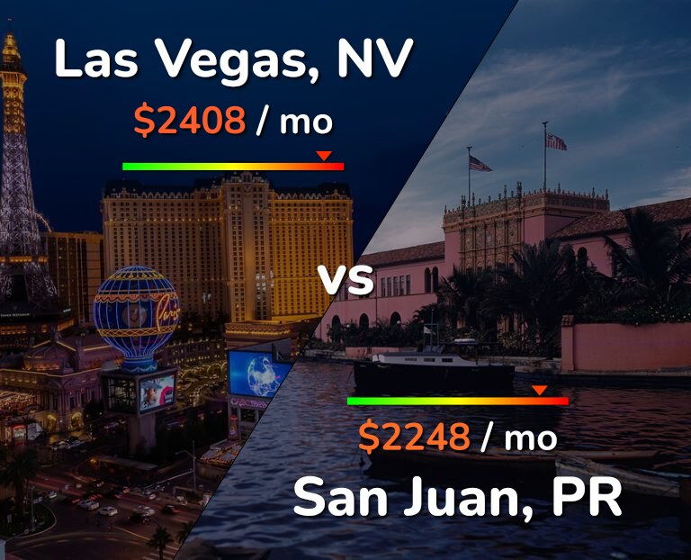 Cost of living in Las Vegas vs San Juan infographic