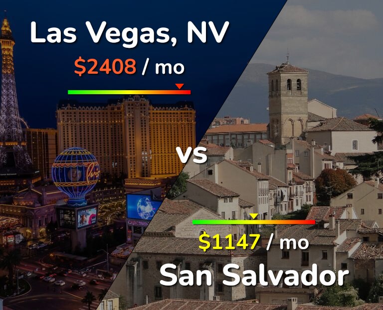 Cost of living in Las Vegas vs San Salvador infographic