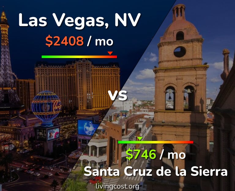 Cost of living in Las Vegas vs Santa Cruz de la Sierra infographic