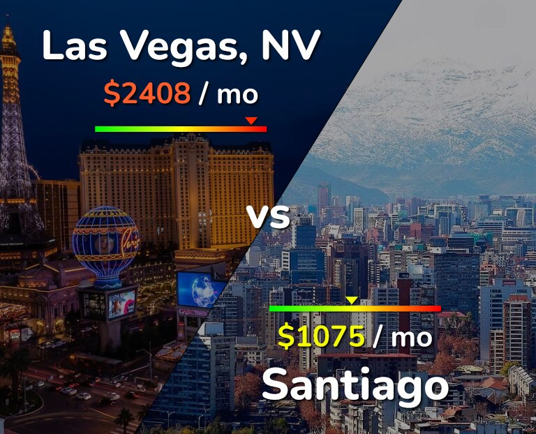 Cost of living in Las Vegas vs Santiago infographic