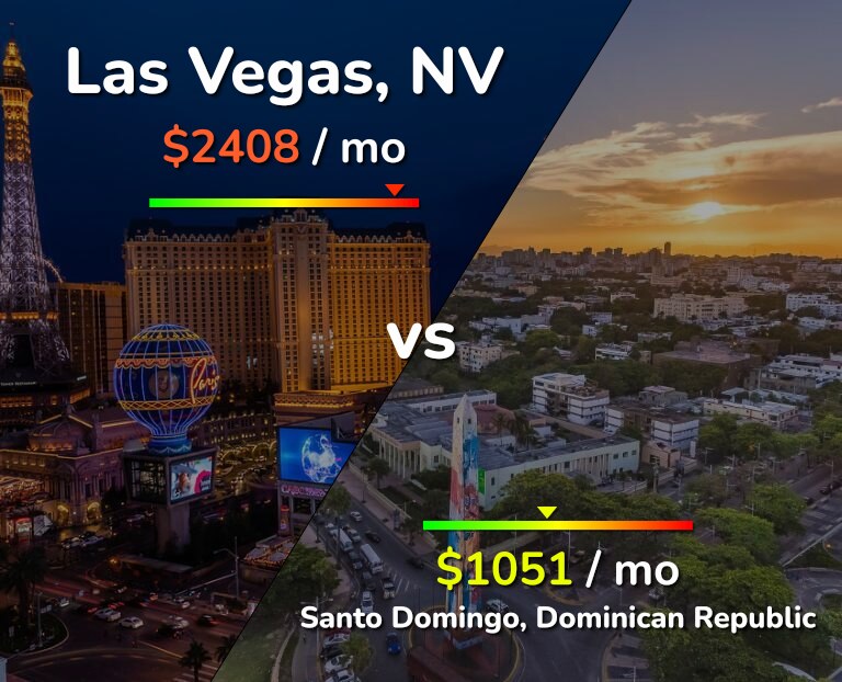 Cost of living in Las Vegas vs Santo Domingo infographic