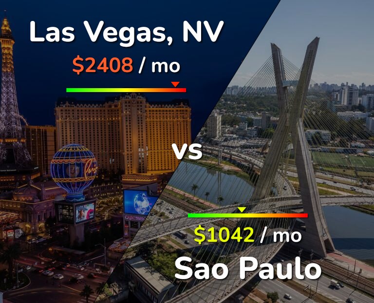Cost of living in Las Vegas vs Sao Paulo infographic