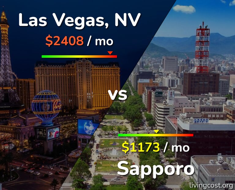 Cost of living in Las Vegas vs Sapporo infographic