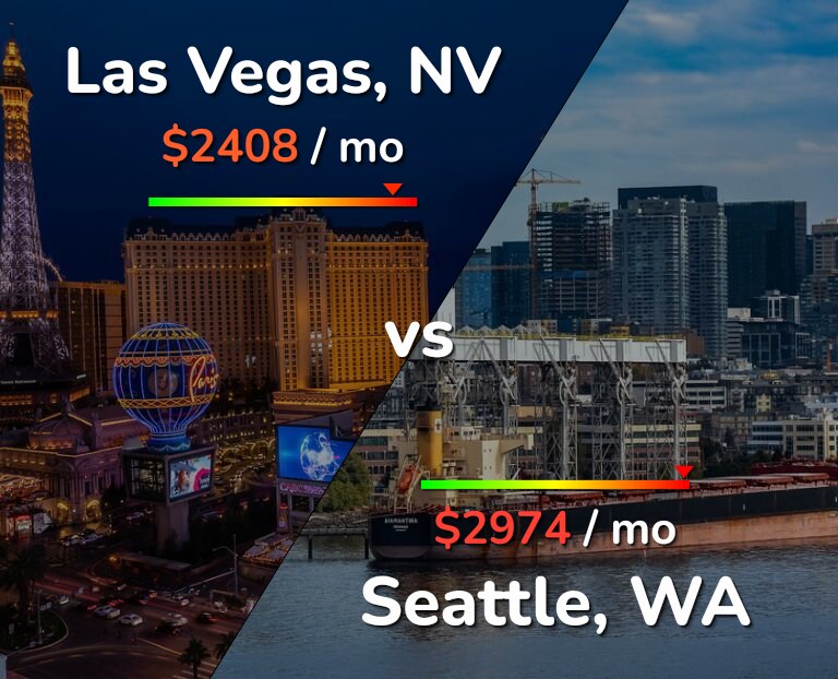Cost of living in Las Vegas vs Seattle infographic