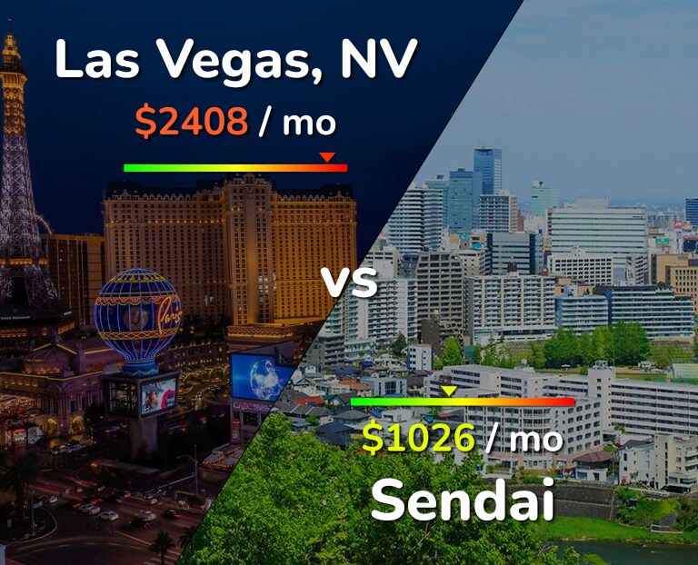 Cost of living in Las Vegas vs Sendai infographic