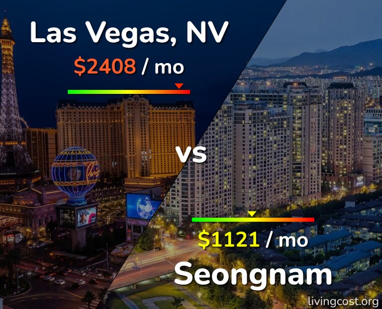 Cost of living in Las Vegas vs Seongnam infographic