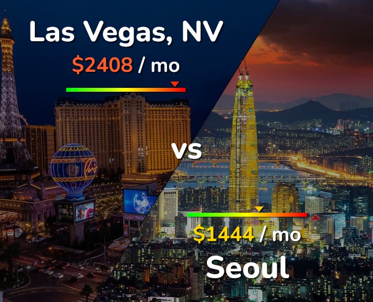 Cost of living in Las Vegas vs Seoul infographic