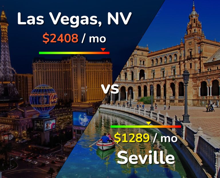 Cost of living in Las Vegas vs Seville infographic