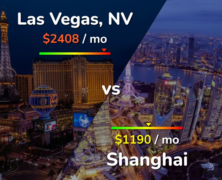 Cost of living in Las Vegas vs Shanghai infographic