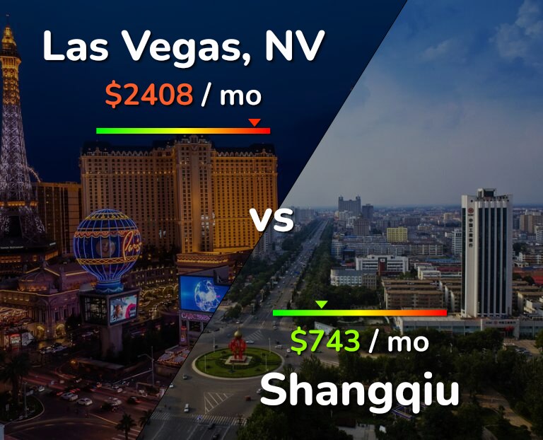 Cost of living in Las Vegas vs Shangqiu infographic