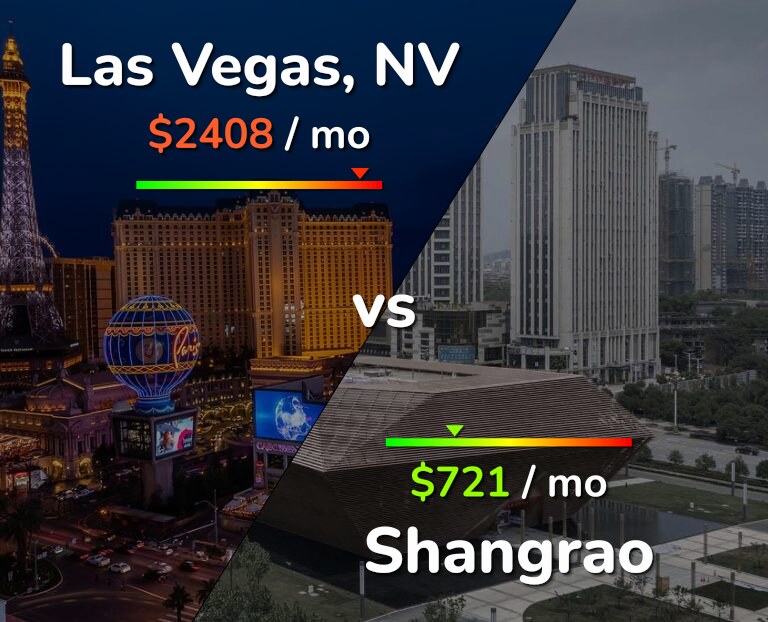 Cost of living in Las Vegas vs Shangrao infographic