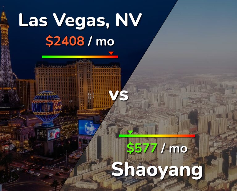 Cost of living in Las Vegas vs Shaoyang infographic