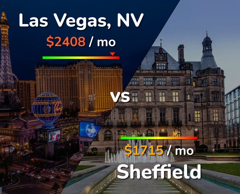 Cost of living in Las Vegas vs Sheffield infographic