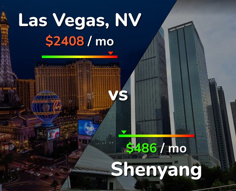 Cost of living in Las Vegas vs Shenyang infographic