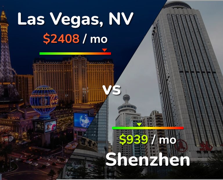 Cost of living in Las Vegas vs Shenzhen infographic