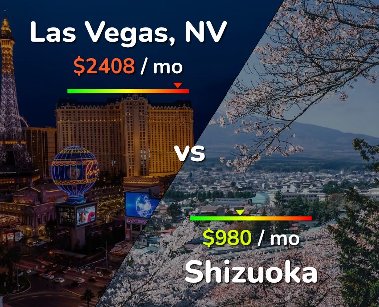 Cost of living in Las Vegas vs Shizuoka infographic