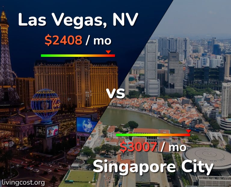 Cost of living in Las Vegas vs Singapore City infographic