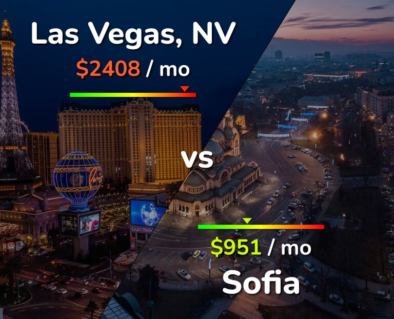 Cost of living in Las Vegas vs Sofia infographic