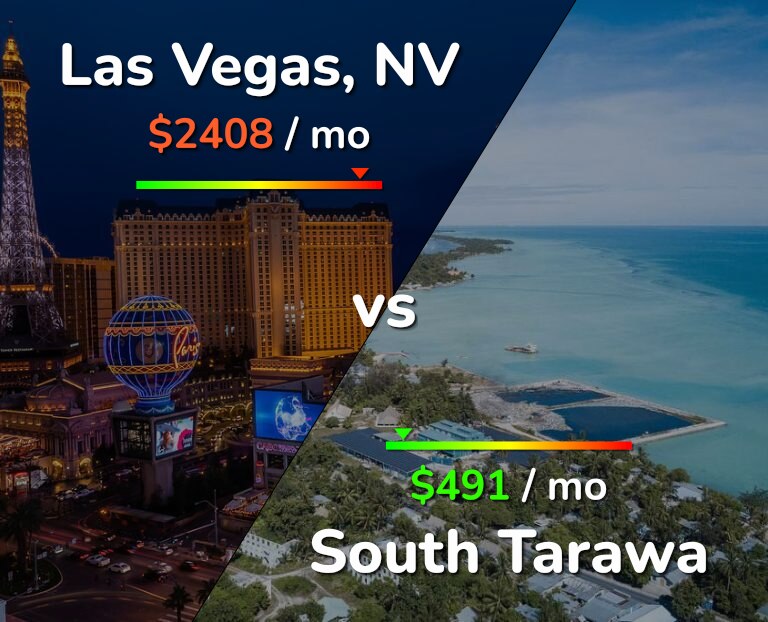 Cost of living in Las Vegas vs South Tarawa infographic