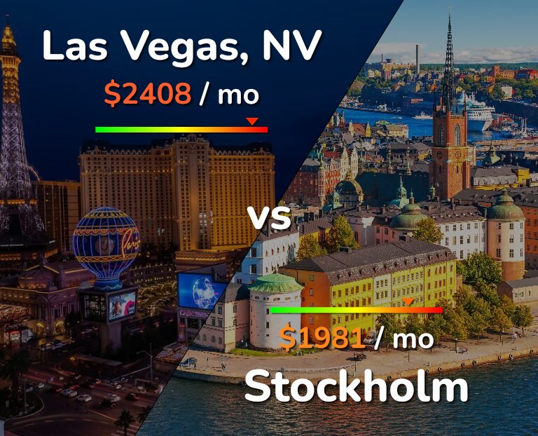 Cost of living in Las Vegas vs Stockholm infographic