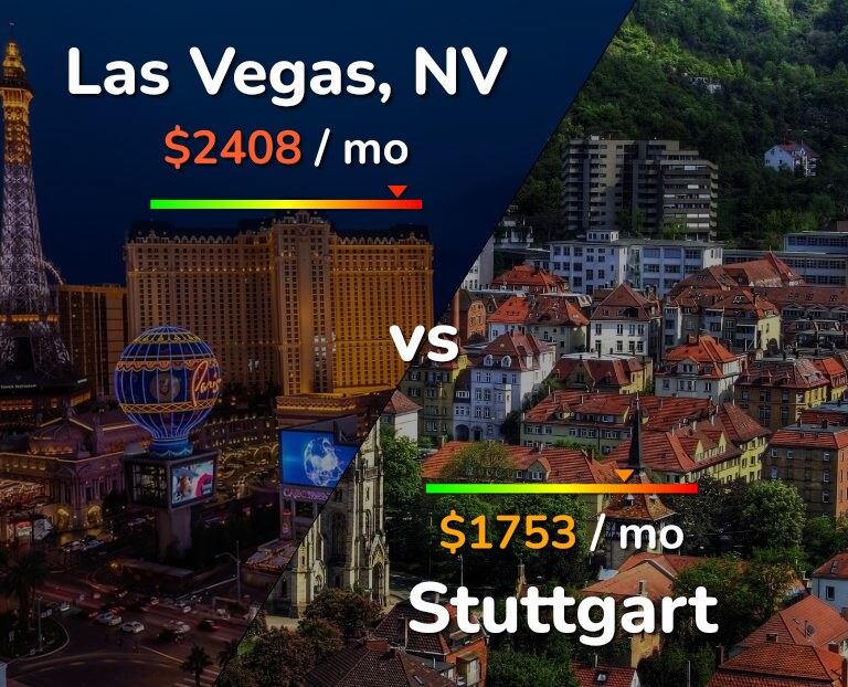Cost of living in Las Vegas vs Stuttgart infographic