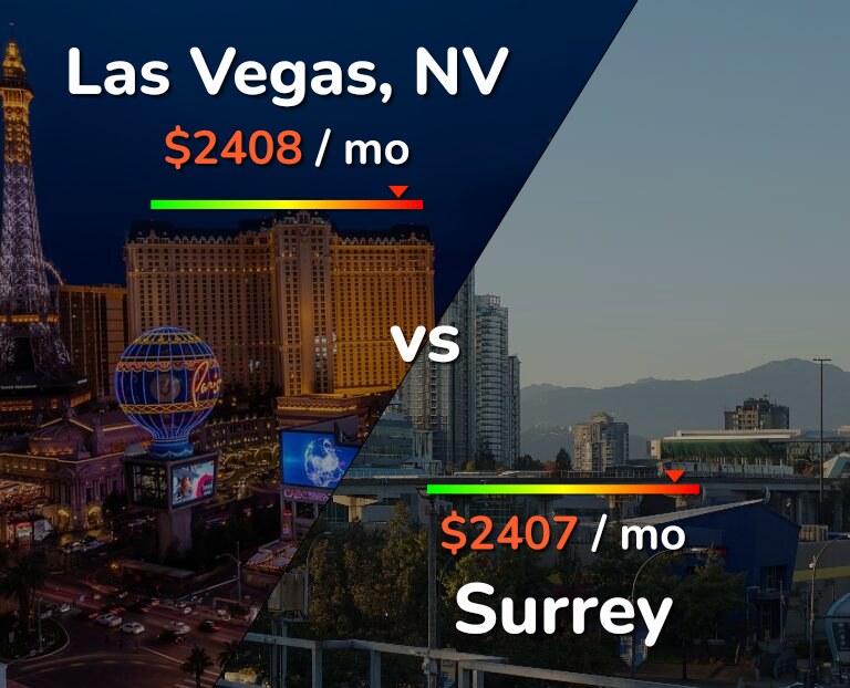 Cost of living in Las Vegas vs Surrey infographic