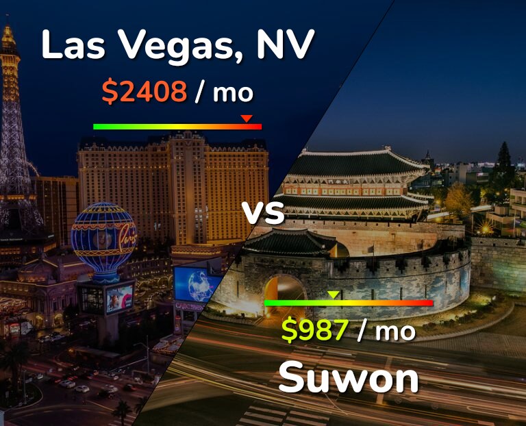 Cost of living in Las Vegas vs Suwon infographic