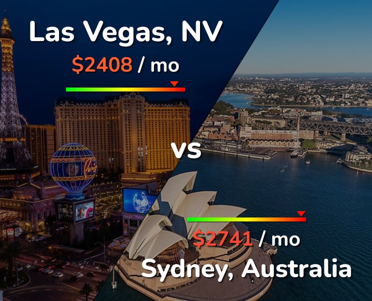 Cost of living in Las Vegas vs Sydney infographic