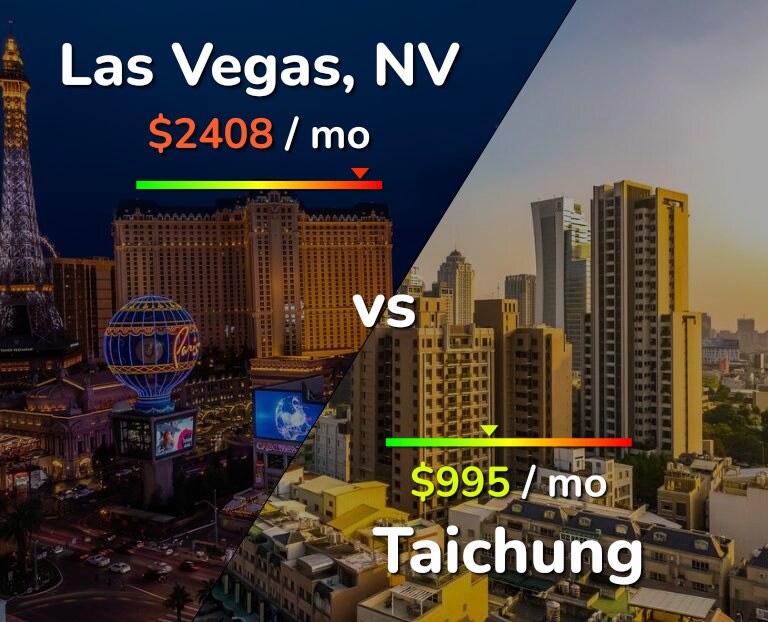 Cost of living in Las Vegas vs Taichung infographic