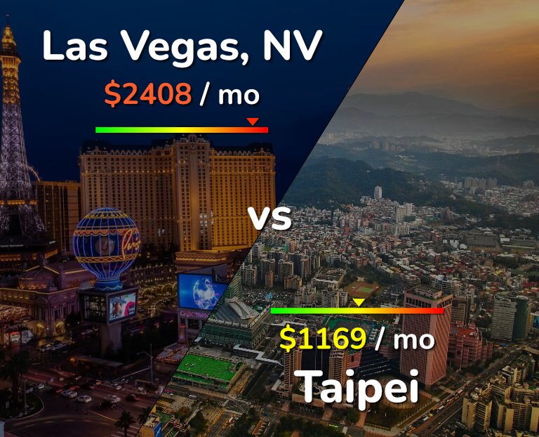 Cost of living in Las Vegas vs Taipei infographic
