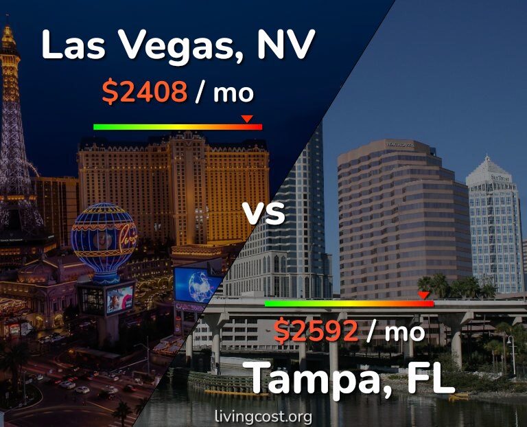 Cost of living in Las Vegas vs Tampa infographic