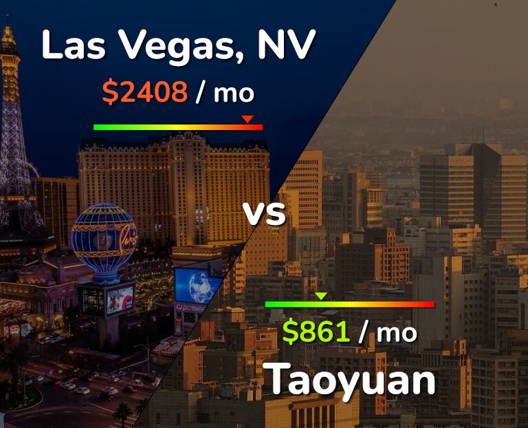 Cost of living in Las Vegas vs Taoyuan infographic