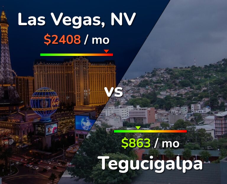 Cost of living in Las Vegas vs Tegucigalpa infographic