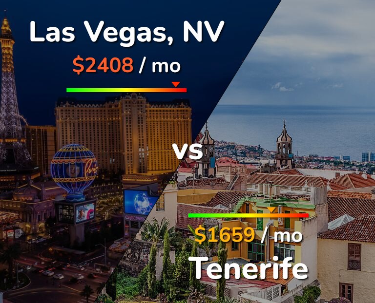 Cost of living in Las Vegas vs Tenerife infographic