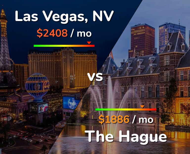Cost of living in Las Vegas vs The Hague infographic