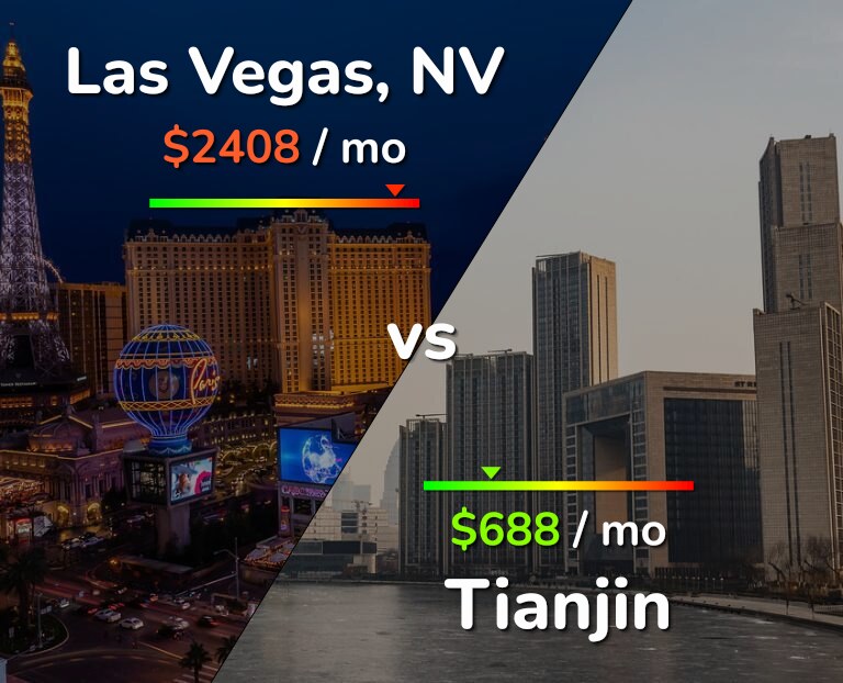 Cost of living in Las Vegas vs Tianjin infographic
