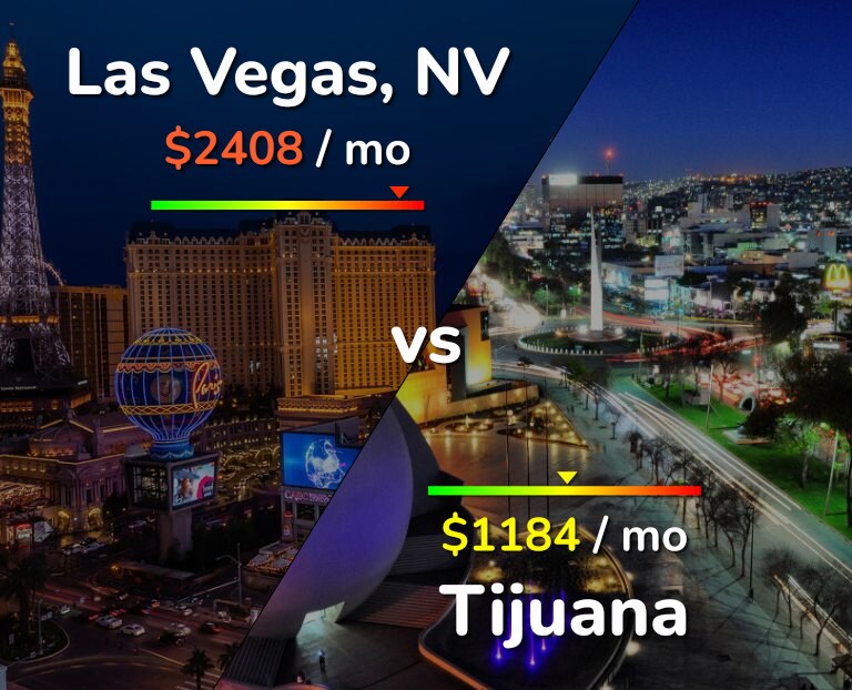 Cost of living in Las Vegas vs Tijuana infographic