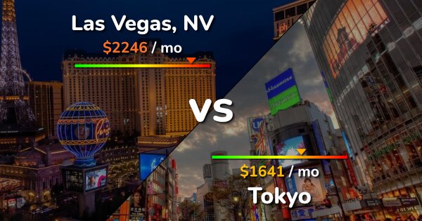 Las Vegas vs Tokyo comparison: Cost of Living & Prices