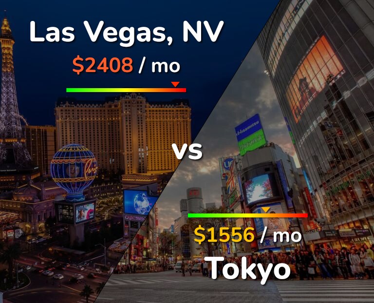 Cost of living in Las Vegas vs Tokyo infographic