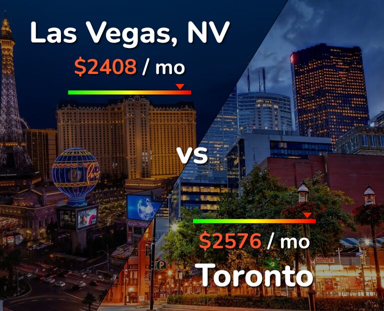 Cost of living in Las Vegas vs Toronto infographic