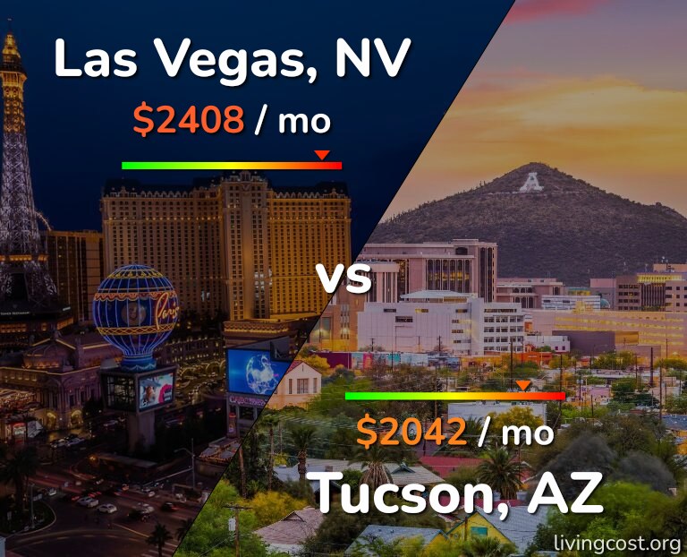 Cost of living in Las Vegas vs Tucson infographic