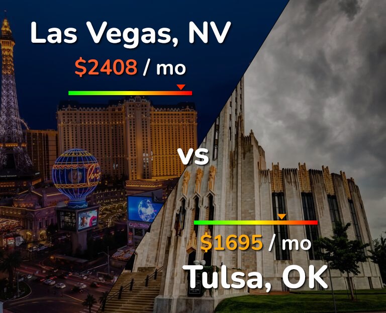 Cost of living in Las Vegas vs Tulsa infographic