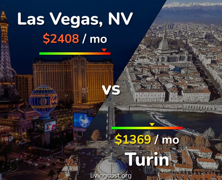 Cost of living in Las Vegas vs Turin infographic