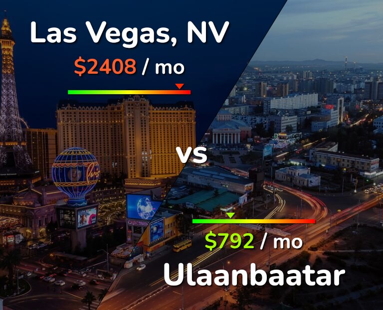 Cost of living in Las Vegas vs Ulaanbaatar infographic