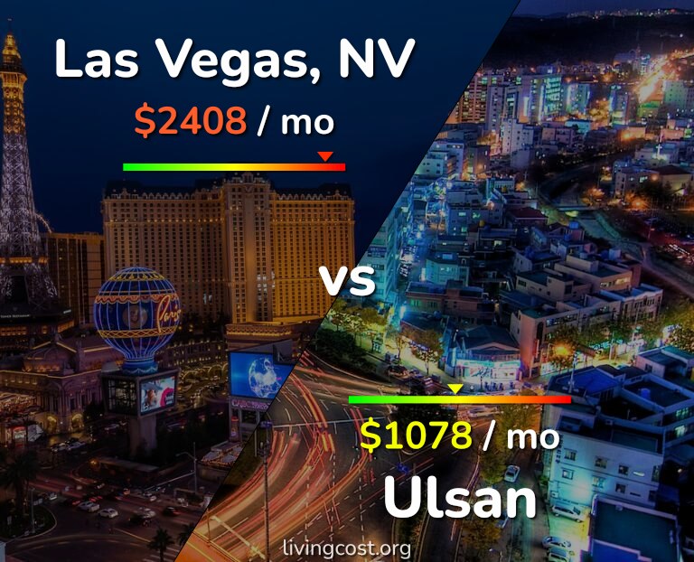 Cost of living in Las Vegas vs Ulsan infographic