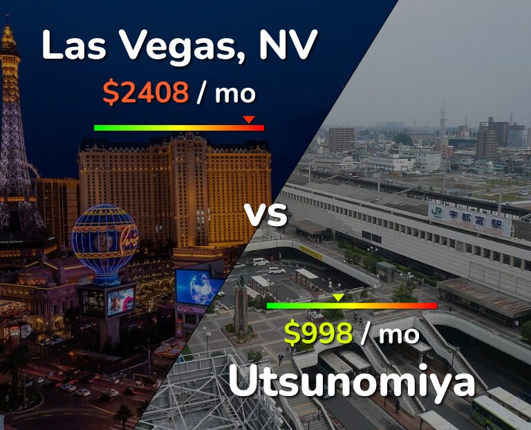 Cost of living in Las Vegas vs Utsunomiya infographic