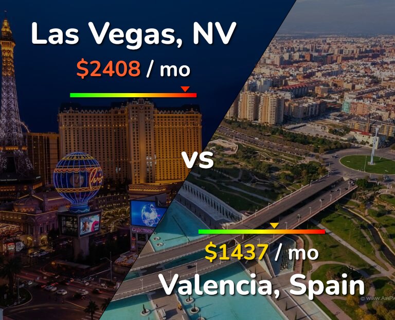 Cost of living in Las Vegas vs Valencia, Spain infographic