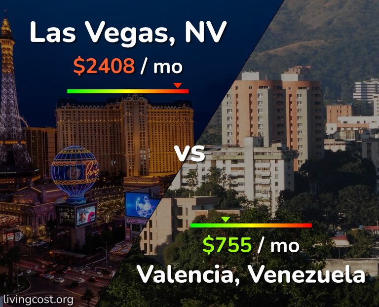 Cost of living in Las Vegas vs Valencia, Venezuela infographic