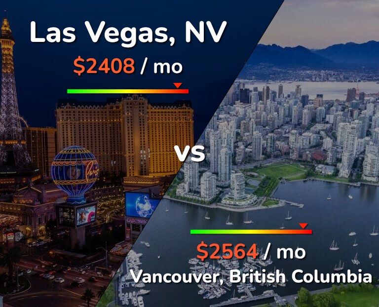 Cost of living in Las Vegas vs Vancouver infographic