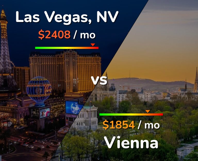 Cost of living in Las Vegas vs Vienna infographic